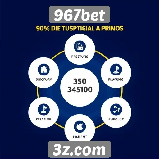 Análise das funcionalidades do site de jogos 967bet